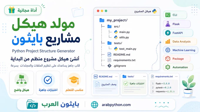 تصميم ترويجي لأداة مولد هيكل مشاريع بايثون من موقع بايثون العرب، يوضح إنشاء بنية مشروع منظمة تشمل src و tests و README و requirements.