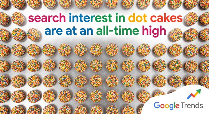 Image of numerous dot cakes with the words "search interest in dot cakes are at an all-time high" in rainbow letters. 