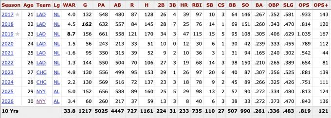 Baseball Reference