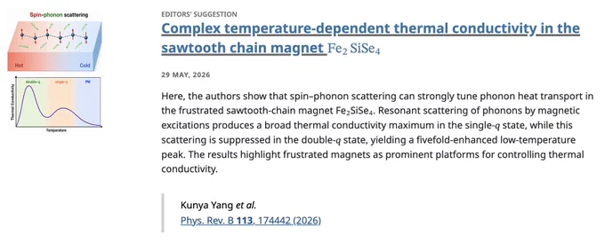 EDITORS' SUGGESTION
Complex temperature-dependent thermal conductivity in the sawtooth chain magnet Fe2⁢SiSe4
29 May, 2026
Here, the authors show that spin–phonon scattering can strongly tune phonon heat transport in the frustrated sawtooth-chain magnet Fe2SiSe4. Resonant scattering of phonons by magnetic excitations produces a broad thermal conductivity maximum in the single-𝑞 state, while this scattering is suppressed in the double-𝑞 state, yielding a fivefold-enhanced low-temperature peak. The results highlight frustrated magnets as prominent platforms for controlling thermal conductivity.

Kunya Yang et al.
Phys. Rev. B 113, 174442 (2026)