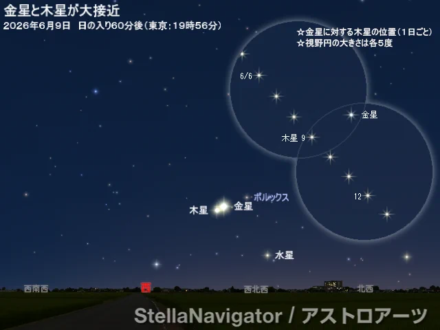 金星と木星が接近