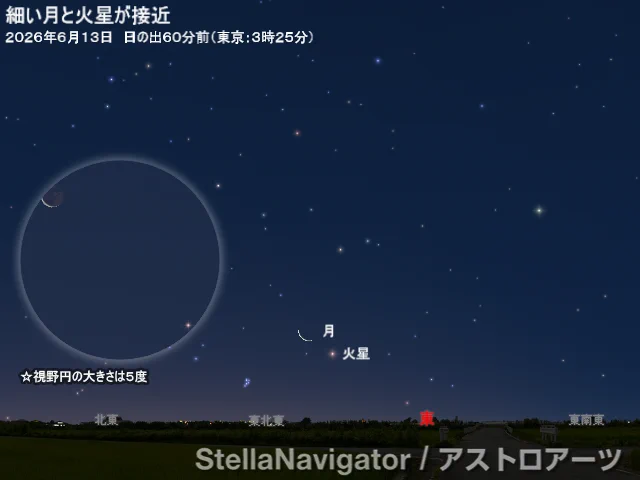細い月と火星接近のようす