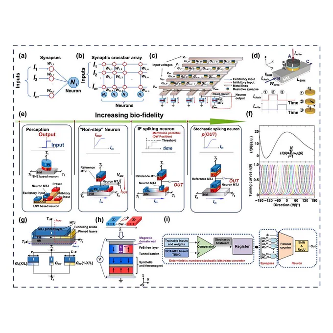 Materials, processes, devices and applications of magnetoresistive random access memory
