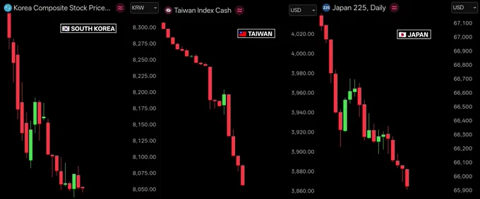 Source of Image: @BullTheoryio
Note: Image shows the Intraday low