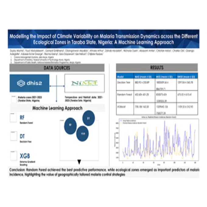 Modelling the impact of climate variability on malaria transmission dynamics across the different ecological zones in Taraba State, Nigeria: A machine learning approach
