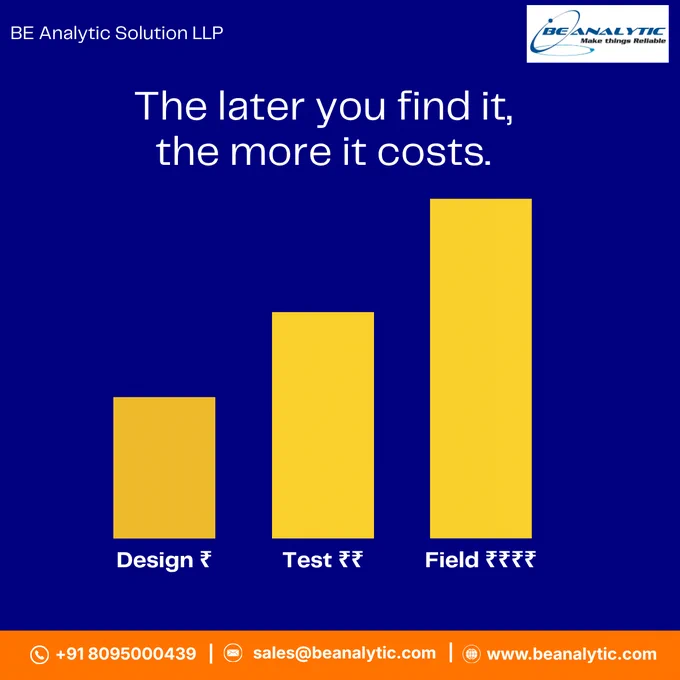 Slide from BE Analytic Solution LLP showing a bar chart on cost of defects. Title: 'The later you find it, the more it costs.' Three yellow bars increase in height from left to right: 'Design ₹', 'Test ₹₹', and 'Field ₹₹' showing costs rise significantly when issues are found later in the development cycle. Dark blue background with company logo and contact details at bottom.