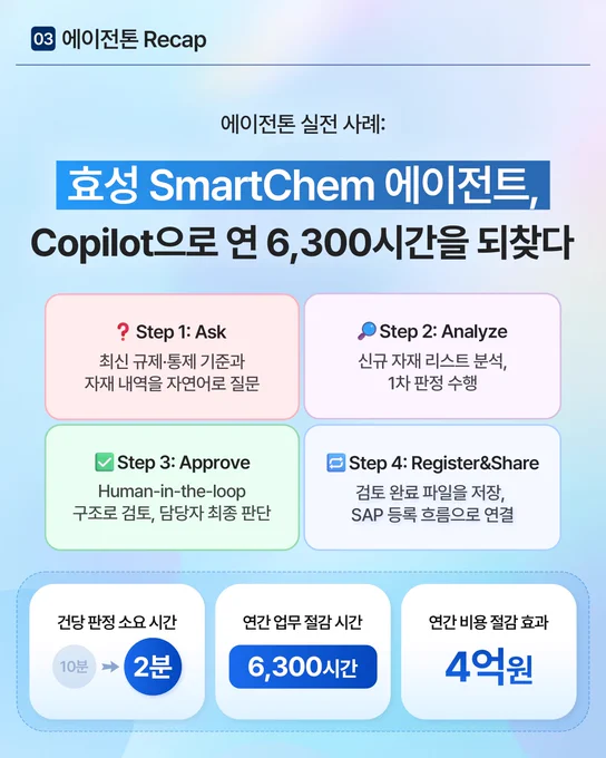 🤖업무 효율을 높여주는 3-5분의 기적! <월간 코파일럿 Vol.3>