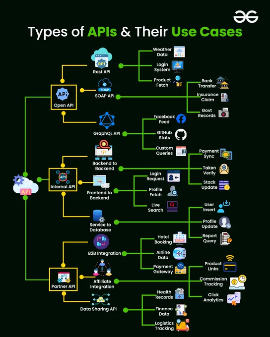geeksforgeeks 