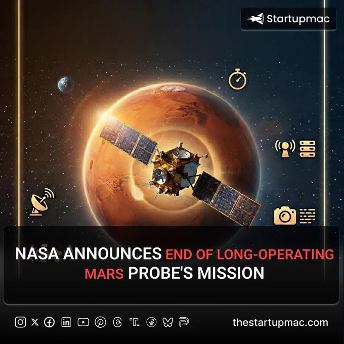 After more than 11 incredible years in orbit, NASA has officially bid farewell to the MAVEN (Mars Atmosphere and Volatile Evolution) spacecraft.
