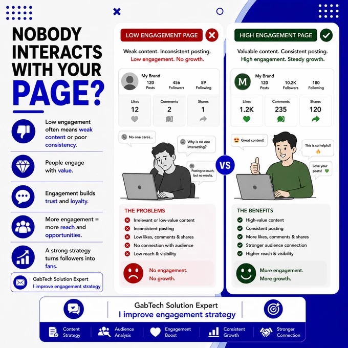 NOBODY INTERACTS WITH YOUR PAGE?

Low engagement often means weak content or poor consistency.
People engage with value.
📩 Oriola Gabriel Olamide
GabTech Solution Expert — I improve engagement strategy

#Engagement #SocialMediaGrowth #EcommerceTips #GabTech #InstagramMarketing #OnlineBusiness #ContentCreation #DigitalMarketing