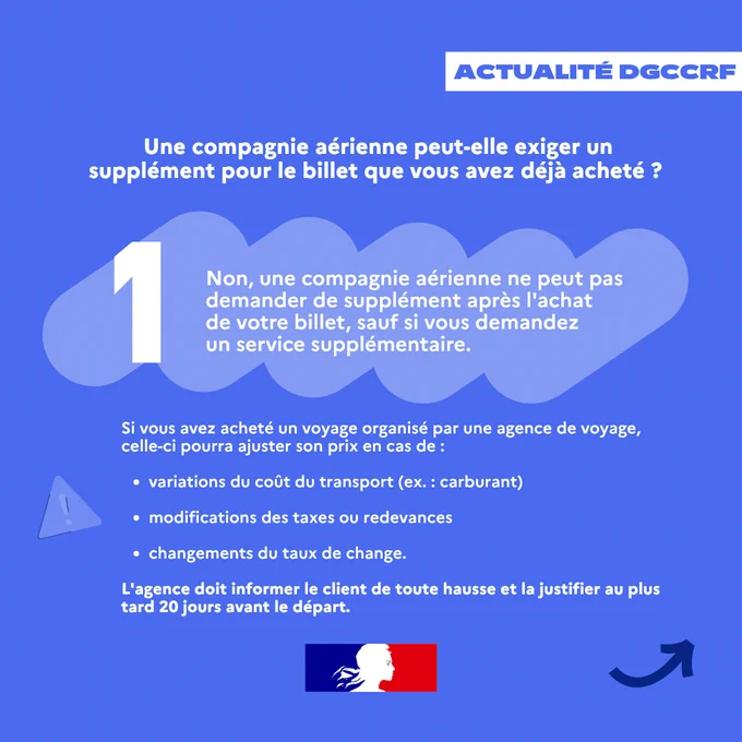1
Non, une compagnie aérienne ne peut pas demander de supplément après l'achat       de votre billet, sauf si vous demandez           un service supplémentaire.
Si vous avez acheté un voyage organisé par une agence de voyage,         celle-ci pourra ajuster son prix en cas de : 

variations du coût du transport (ex. : carburant)

modifications des taxes ou redevances

changements du taux de change.

L'agence doit informer le client de toute hausse et la justifier au plus tard 20 jours avant le départ.
Une compagnie aérienne peut-elle exiger un supplément pour le billet que vous avez déjà acheté ?