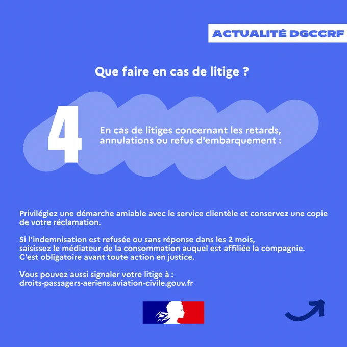Que faire en cas de litige ?
4 En cas de litiges concernant les retards, annulations ou refus d'embarquement :
Privilégiez une démarche amiable avec le service clientèle et conservez une copie de votre réclamation.
Si l'indemnisation est refusée ou sans réponse dans les 2 mois, 
saisissez le médiateur de la consommation auquel est affiliée la compagnie. 
C'est obligatoire avant toute action en justice. 
Vous pouvez aussi signaler votre litige à : 
droits-passagers-aeriens.aviation-civile.gouv.fr
