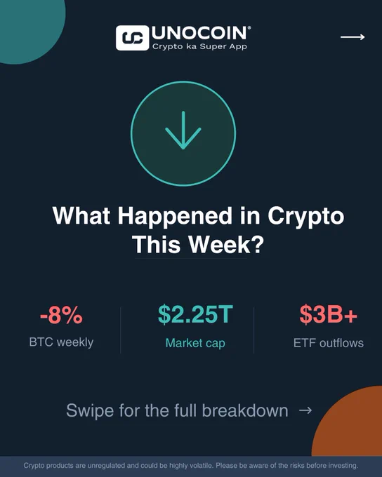 The crypto market had its worst week in months 