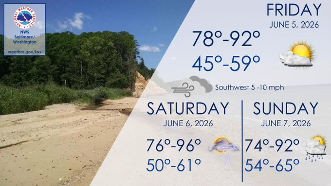 A picture of the beach is overlaid with icons denoting expected weather conditions over the next three days.