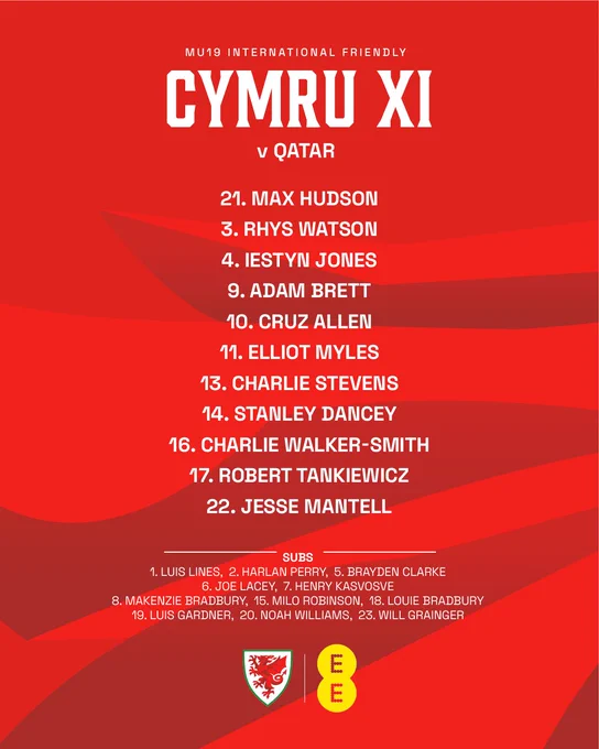 Cymru MU19 line-up to face Qatar.