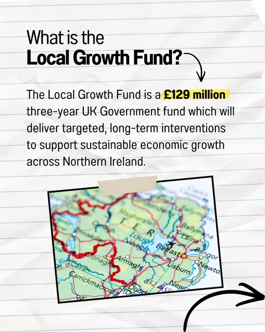Graphic based on the NI local growth consultation. The text reads: What is the Local Growth Fund? The Local Growth Fund  is a £129 million three-year UK Government fund which will deliver targeted, long-term interventions to support sustainable economic growth across Northern Ireland.