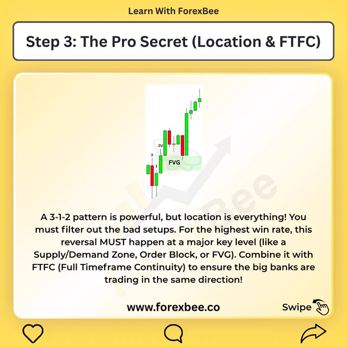 Step 3 — The Pro Secret (Location and FTFC). Forex candlestick chart showing a 3-1-2U bullish reversal with Strat labels (3, 1, 2U) forming at a highlighted green FVG (Fair Value Gap) zone, followed by a strong ascending move. Text explains the 3-1-2 is powerful but location is everything — the combo must form at a major key level such as a Supply/Demand Zone, Order Block, or FVG. Combine with FTFC (Full Timeframe Continuity) to ensure higher timeframes are aligned in the same direction.
