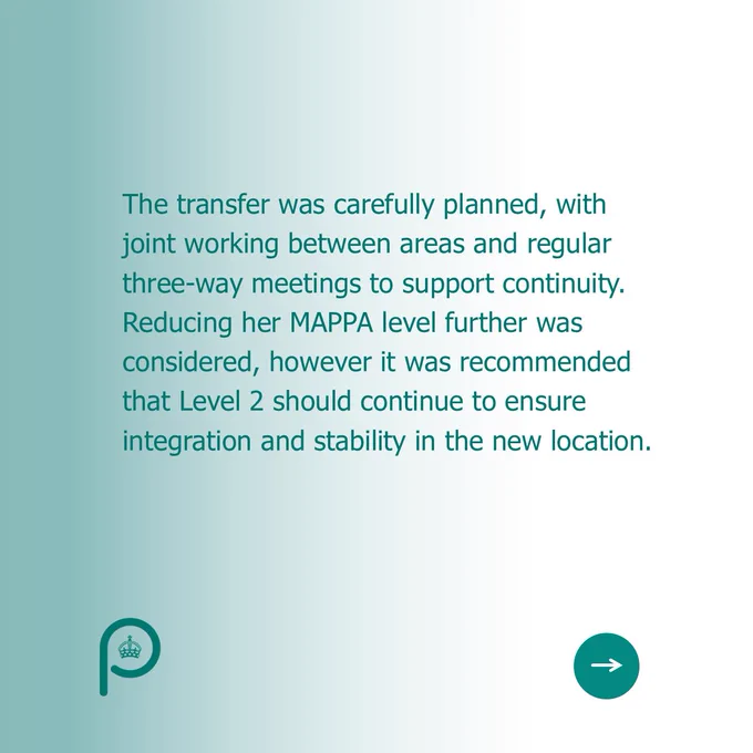 The transfer was carefully planned, with joint working between areas and regular three‑way meetings to support continuity. Reducing her MAPPA level further was considered, however it was recommended that Level 2 should continue to ensure integration and stability in the new location.