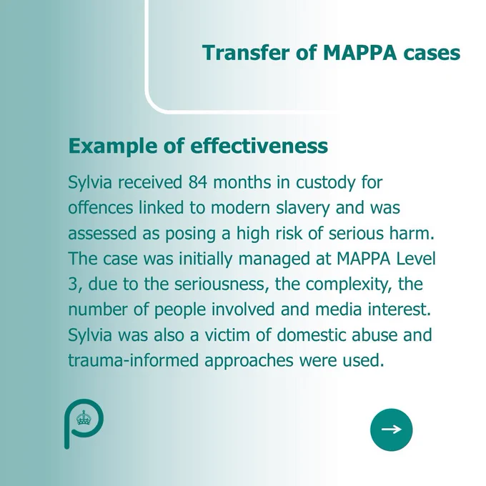 Example of effectiveness: Transfer of MAPPA cases  
Sylvia received 84 months in custody for offences linked to modern slavery and was assessed as posing a high risk of serious harm. The case was initially managed at MAPPA Level 3, due to the seriousness, the complexity, the number of people involved and media interest. Sylvia was also a victim of domestic abuse and trauma-informed approaches were used. 