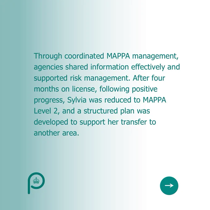 Through coordinated MAPPA management, agencies shared information effectively and supported risk management. After four months on license, following positive progress, Sylvia was reduced to MAPPA Level 2, and a structured plan was developed to support her transfer to another area. 
