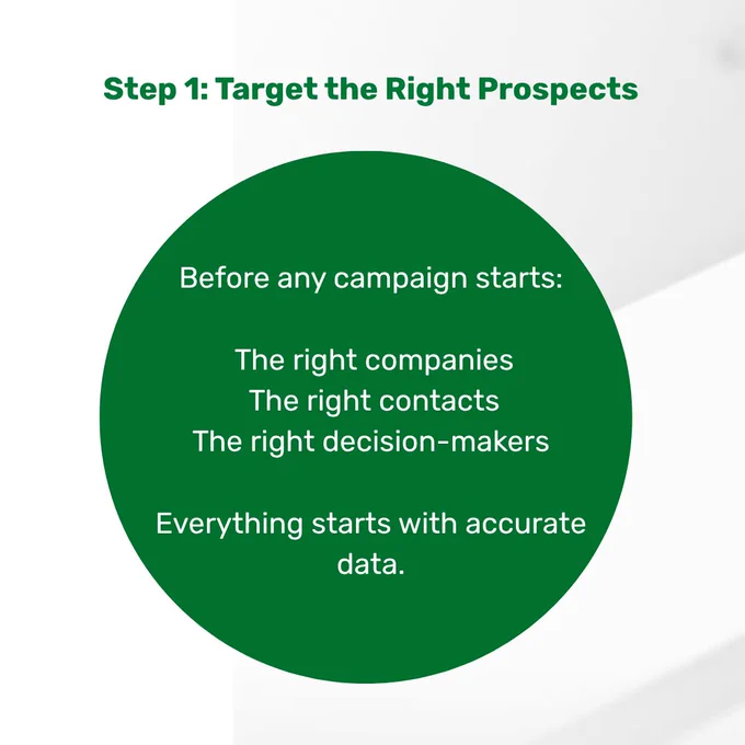 Green circular graphic with text about targeting the right prospects for campaigns. Emphasizes the importance of accurate data.