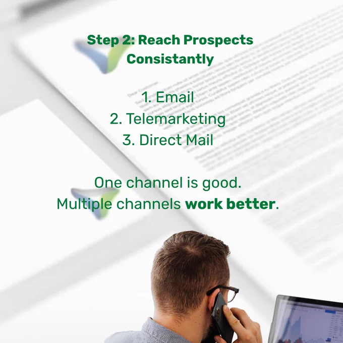 A visual guide emphasizing the importance of using multiple channels like email, telemarketing, and direct mail to reach prospects consistently. The mood is professional and informative.