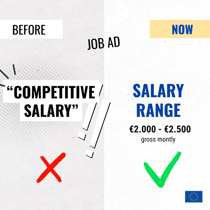 A split-screen graphic comparing job advertisements before and after EU pay transparency rules. On the left, labeled “Before,” a job ad displays the vague phrase “Competitive Salary” with a red X underneath, suggesting a lack of transparency. On the right, labeled “Now,” the job ad includes a clear salary range of “€2,000–€2,500 gross monthly” with a green check mark, indicating the new requirement to provide pay information upfront. An EU flag appears in the bottom-right corner, linking the change to EU legislation. 