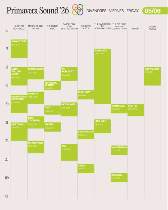 Primavera Sound Barcelona 2026