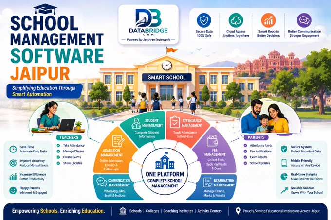 🏫 Jaipur Schools, Go Digital!

Manage admissions, attendance, fees, exams & communication from one smart platform. Simplify school operations and enhance learning with DataBridge CRM.

#JayshreeTechnosoft #DataBridgeCRM #SchoolManagement #JaipurSchools