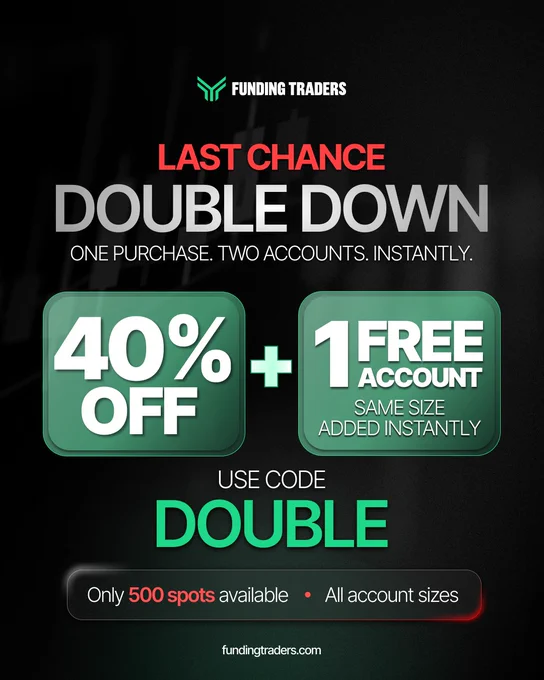 Promotional graphic offering a 40% discount and a free account from Funding Traders, highlighting urgency with limited availability.