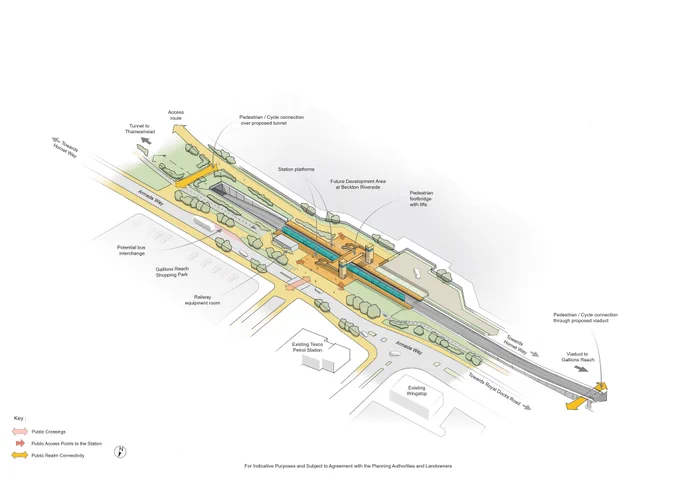 An architectural axonometric diagram showing the proposed station design at Beckton Riverside. The illustration displays open-air station platforms flanked by a pedestrian footbridge with lifts, public realm connections, a potential bus interchange, and the railway track transitioning towards a tunnel to Thamesmead on one side and a viaduct to Gallions Reach on the other.