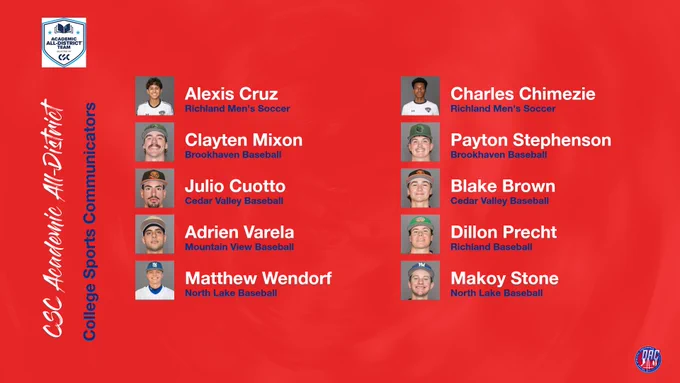 Ten Dallas College men's student-athletes received Academic All-District recognition from the College Sports Communicators.