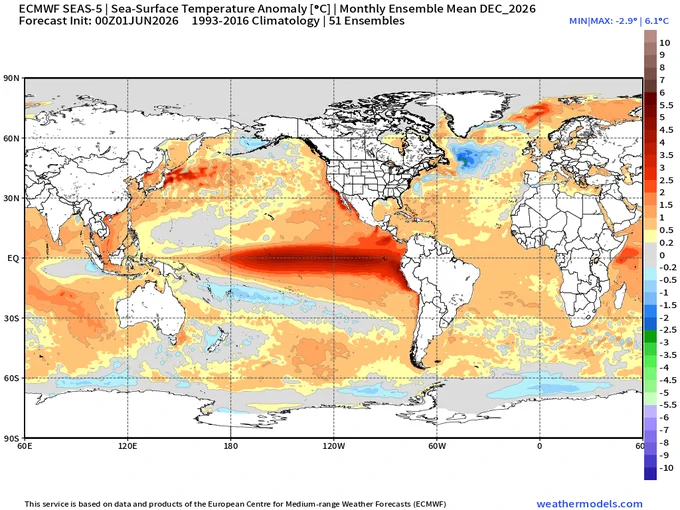 ECMWF Seasonal Forecast from June 2026 (@weathermdoels_)