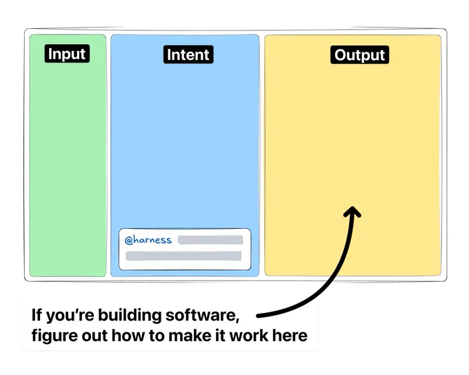 If you’re building software, figure out how to make it work here.