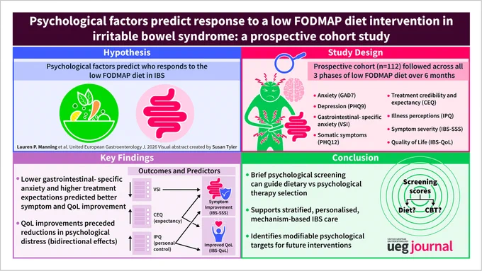 Visual abstract