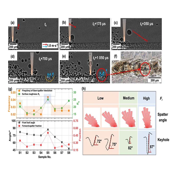 Correlative spatter and vapour depression dynamics during laser powder bed fusion of an Al-Fe-Zr alloy

