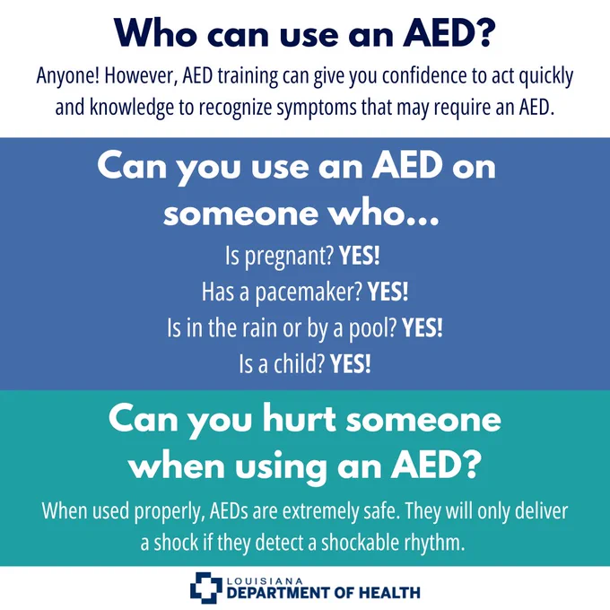 Infographic outlining questions and answers related to AED usage. Who can use an AED? Anyone! However, AED training can give you confidence to act quickly and knowledge to recognize symptoms that may require an AED. Can you use an AED on someone who...Is pregnant? YES! Has a pacemaker? YES! Is in the rain or by a pool? YES! Is a child? YES! Can you hurt someone when using an AED? When used properly, AEDs are extremely safe. They will only deliver a shock if they detect a shockable rhythm.