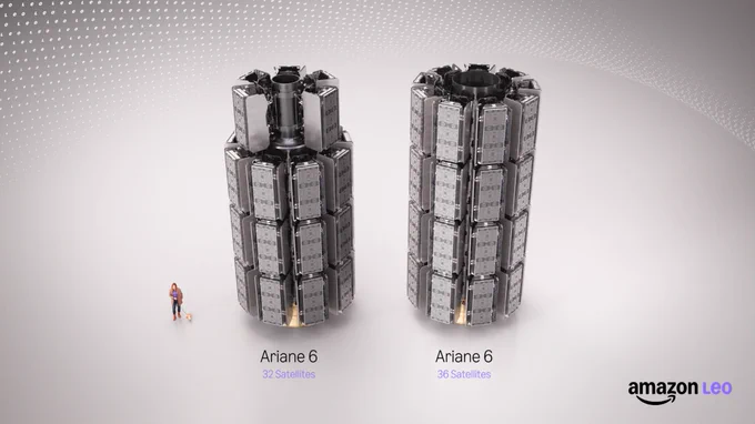 A side-by-side comparison of two Amazon Leo satellite stacks configured for Ariane 6. The left stack holds 32 satellites, the right holds 36 satellites. A person walking a dog is shown to scale next to the left stack.