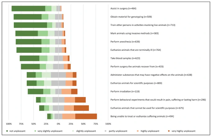 Figure 1 from the linked paper. “Strain caused by the specific activities.” https://doi.org/10.1177/00236772261417391