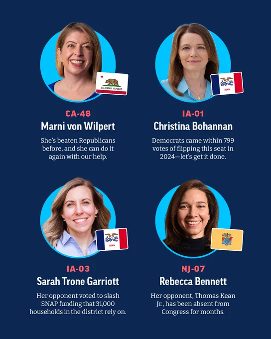 Marni von Wilpert — CA-48
She’s beaten Republicans before, and she can do it again with our help. 

Christina Bohannan — IA-01
Democrats came within 799 votes of flipping this seat in 2024 — let’s get it done.

Sarah Trone Garriott — IA-03 
Her opponent, Zach Nunn, voted to slash SNAP funding that 31,000 households in the district rely on.

Rebecca Bennett — NJ-07
Her opponent, Thomas Kean Jr., has been absent from Congress for months.
