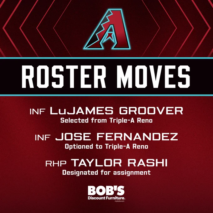 Roster Moves:

INF LuJames Groover: Selected from Triple-A Reno
INF Jose Fernandez: Optioned to Triple-A Reno
RHP Taylor Rashi: Designated for assignment