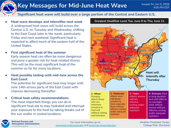The first heat wave of the season will impact much of the country to the east of the Rockies by next week with the Central and Southern Plains being the first to see impacts, followed by the east coast by the second half of the week. High temperatures will be several degrees above normal with increasing humidity leading to excessive heat for a large portion of the U.S.