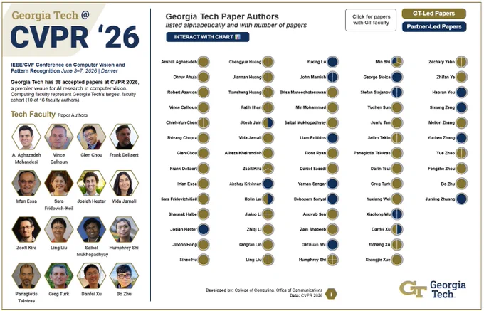 Georgia Tech experts in computer vision at CVPR 2026.