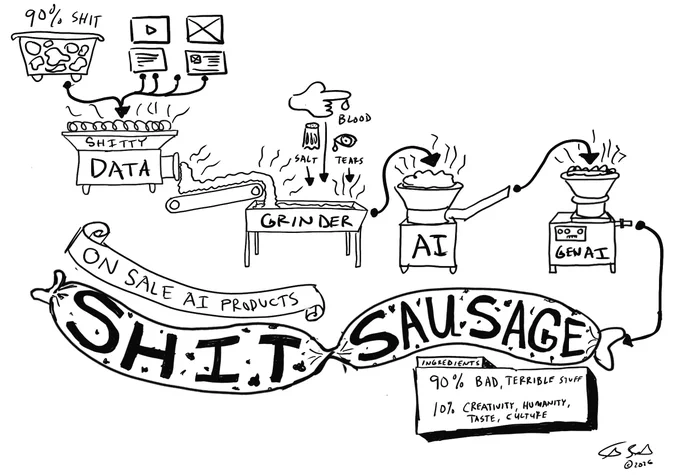An illustration of the sausage-making process. Showing how AI is grinding up 90 percent bad data and making shit sausage by Chris R. Becker ®2026
