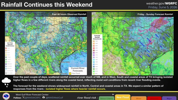 Graphic features past 2 days observed rainfall and a 3 day rainfall forecast for Texas.