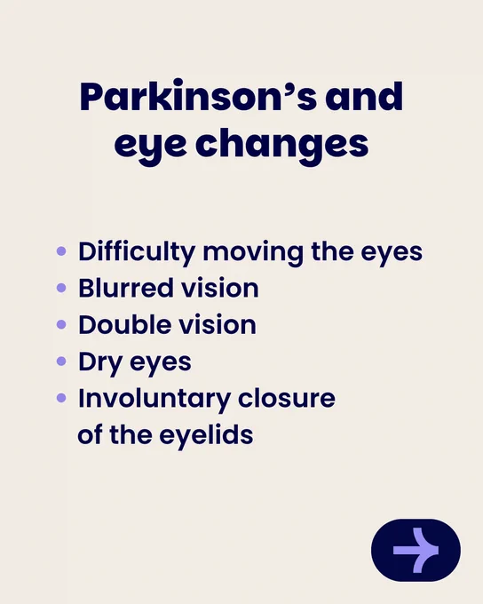 Image displaying text about Parkinson's and eye changes. Lists: difficulty moving the eyes, blurred vision, double vision, dry eyes, involuntary closure of the eyelids. There's an arrow icon in the bottom right corner.