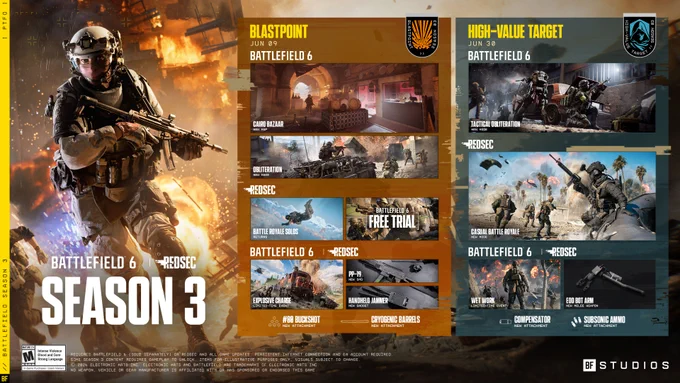 Roadmap for Season 3 of Battlefield 6 and REDSEC. Blastpoint releases June 9, and High-Value Target arrives June 30.