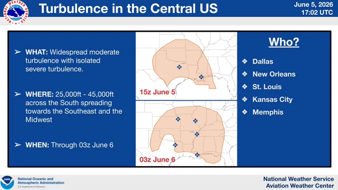 An infographic from the National Weather Service Aviation Weather Center (AWC) titled "Turbulence in the Central US," dated June 5, 2026. The image predicts widespread moderate turbulence with isolated severe turbulence between 25,000ft and 45,000ft. The affected areas, shown in two orange-shaded forecast maps for 15z June 5 and 03z June 6, cover the South, Southeast, and Midwest. Specific cities listed as impacted include Dallas, New Orleans, St. Louis, Kansas City, and Memphis. The forecast extends through 03z on June 6.