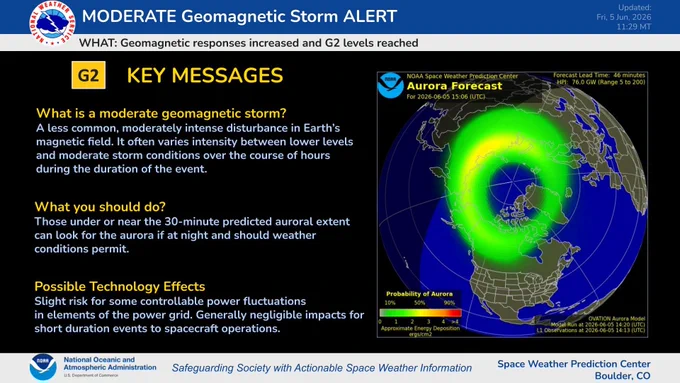 G2 Alert conditions explained. Current Ovation model