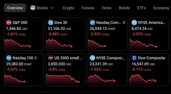 US Stock Update 05th June 2026. 